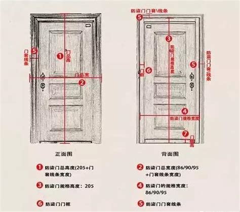 室內門尺寸 1949年共產黨